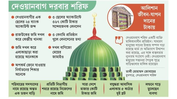দেওয়ানবাগ দরবার: আধ্যাত্মিকতার আড়ালে ৩ হাজার কোটি টাকার গোপন সাম্রাজ্য!