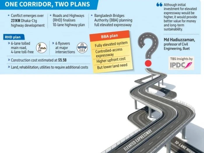 ঢাকা–চট্টগ্রাম করিডর নিয়ে নীতিগত দ্বন্দ্ব: ১০ লেন মহাসড়ক নাকি এলিভেটেড এক্সপ্রেসওয়ে?