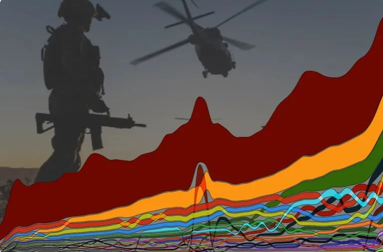 বিশ্বব্যাপী সামরিক ব্যয় ২.৮৮ ট্রিলিয়ন ডলারে দাঁড়িয়েছে