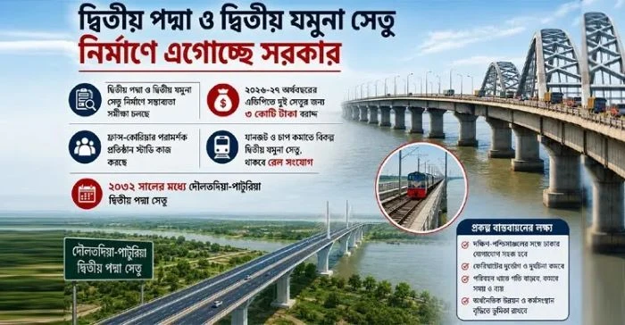 যানজট কমাতে দ্বিতীয় পদ্মা-যমুনা সেতু নির্মাণে এগোচ্ছে সরকার, শুরু সম্ভাব্যতা সমীক্ষা