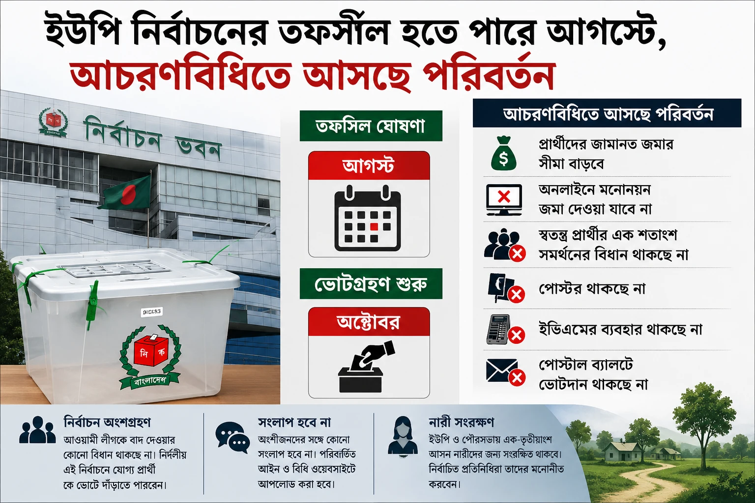 আগস্টে ইউপি নির্বাচনের তফসিল, আচরণবিধিতে আসছে বড় পরিবর্তন