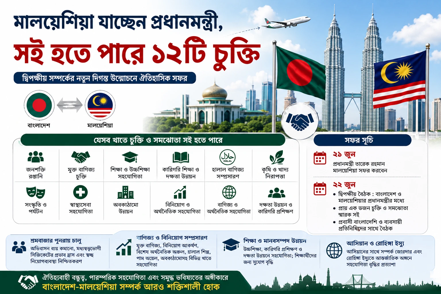 মালয়েশিয়া যাচ্ছেন প্রধানমন্ত্রী, সই হতে পারে ১২টি চুক্তি