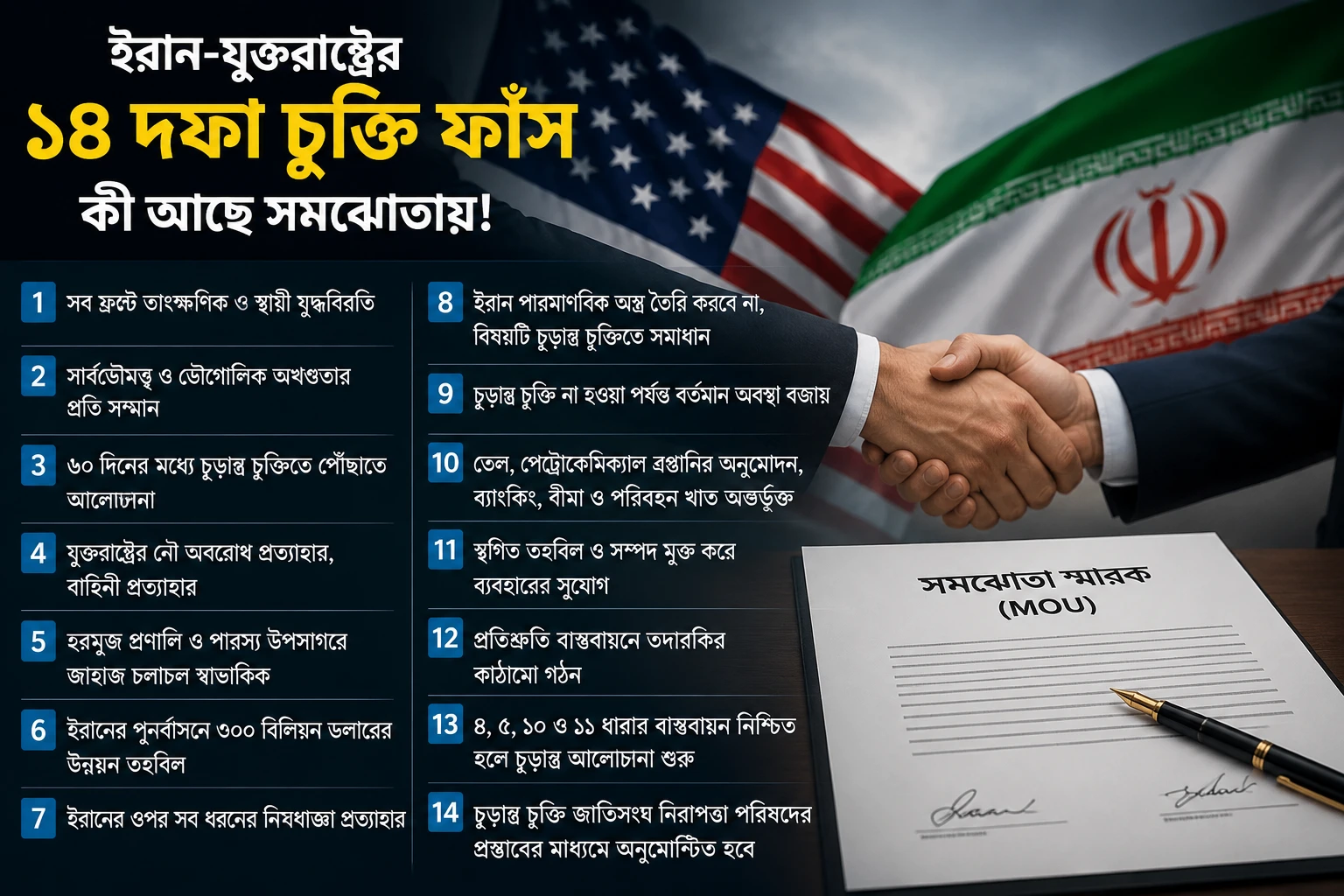 ইরান-যুক্তরাষ্ট্রের ‘১৪ দফা’ চুক্তি ফাঁস, সামনে আসছে যুদ্ধবিরতির রূপরেখা