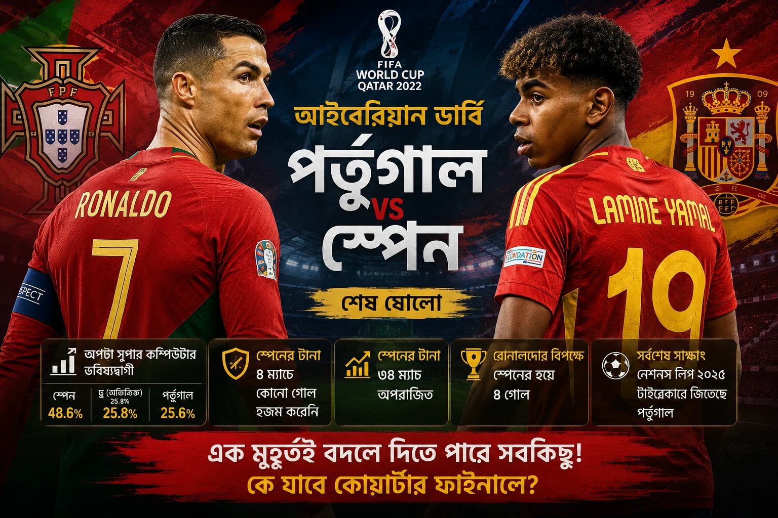 শেষ ষোলোর হাইভোল্টেজ ম্যাচে ফেভারিট কে, স্পেন নাকি পর্তুগাল? জানাল সুপার কম্পিউটার