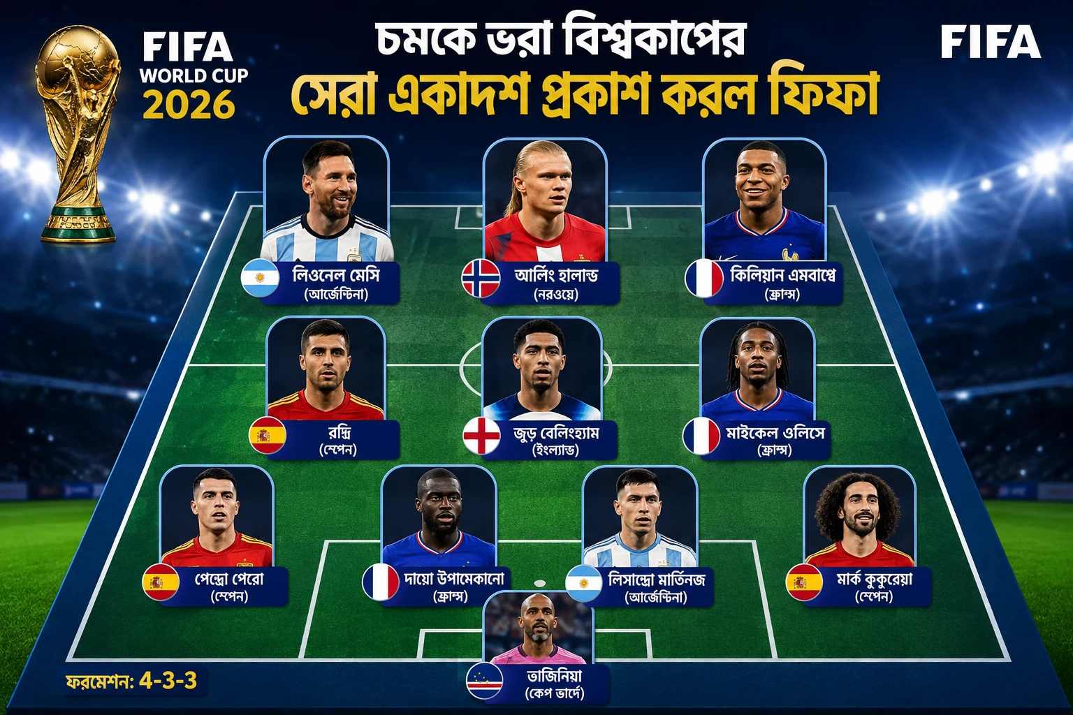 চমকে ভরা বিশ্বকাপের সেরা একাদশ প্রকাশ করল ফিফা