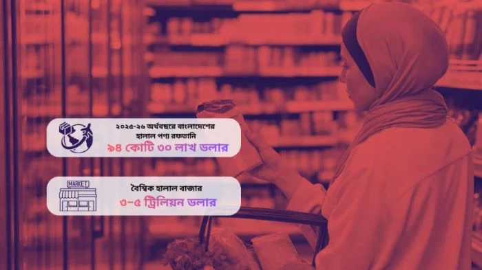 হালাল পণ্যের ট্রিলিয়ন ডলারের বিশ্ববাজার, বাংলাদেশ কেন পিছিয়ে?