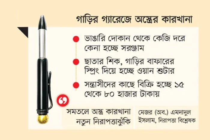 পরিত্যক্ত লোহা থেকে মারণাস্ত্র, গ্যারেজেই চলছে কারবার