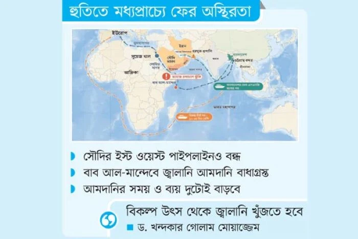 বাংলাদেশে জ্বালানি আমদানিতে বড় ধাক্কা, ১৫ দিনের তেল আসতে লাগছে ৫০ দিন