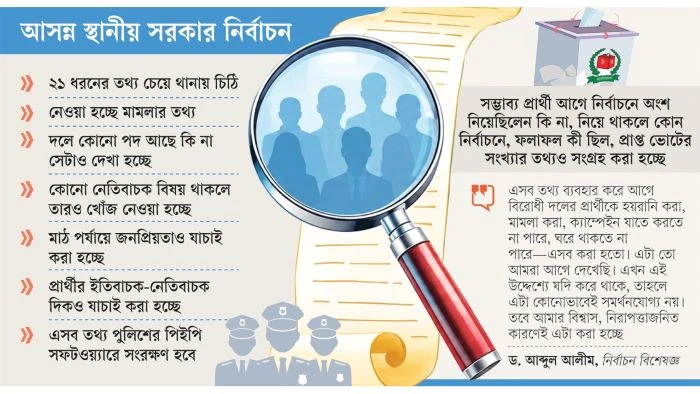 স্থানীয় নির্বাচন সামনে রেখে সম্ভাব্য প্রার্থীদের রাজনৈতিক পরিচয় খুঁজছে পুলিশ, তৈরি হচ্ছে তালিকা