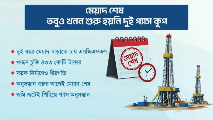 ৬৪৬ কোটি টাকার প্রকল্পে অগ্রগতি মাত্র ১৬ শতাংশ, দুই বছরেও শুরু হয়নি সিলেটের দুই গ্যাসকূপ খনন